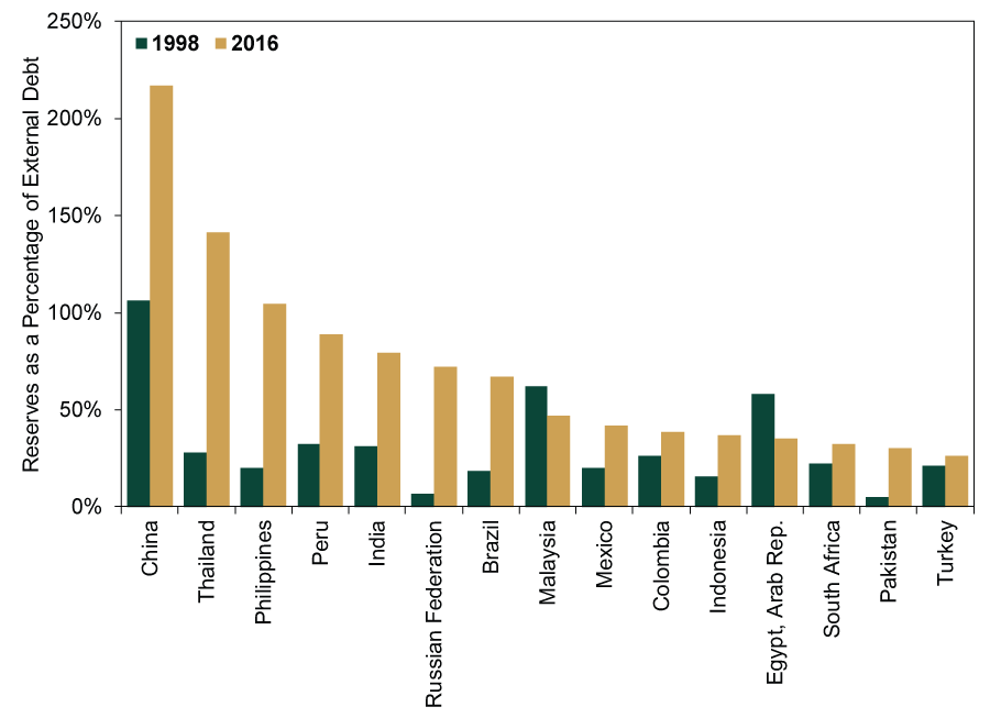 Scaling The Real Impact Of The Turkish Lira Meltdown Marketminder - 