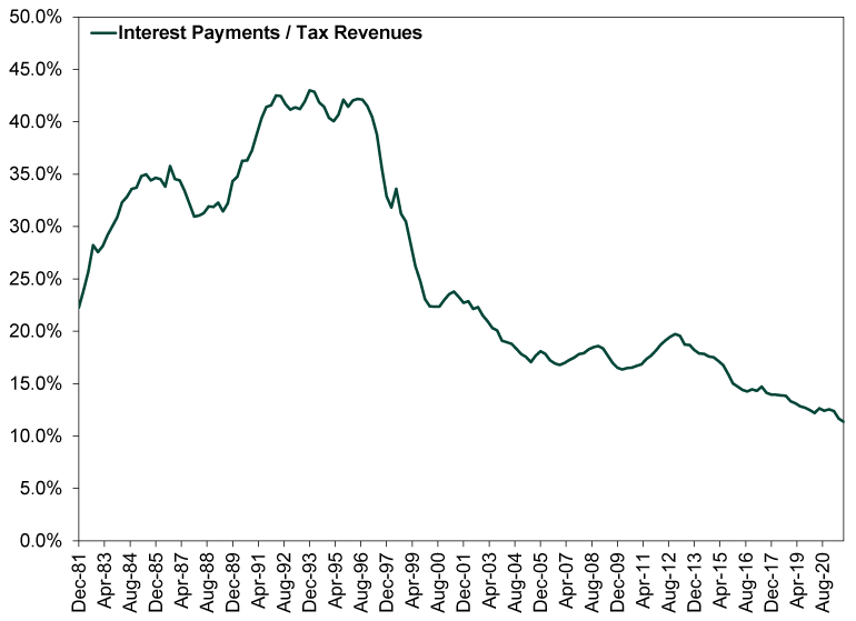 Italy’s Debt Still Looks Like a False Threat | MarketMinder | Fisher ...