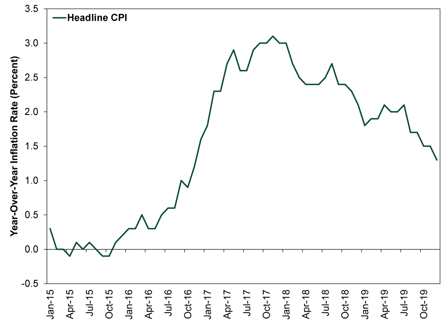 so-much-for-runaway-uk-inflation-marketminder-fisher-investments