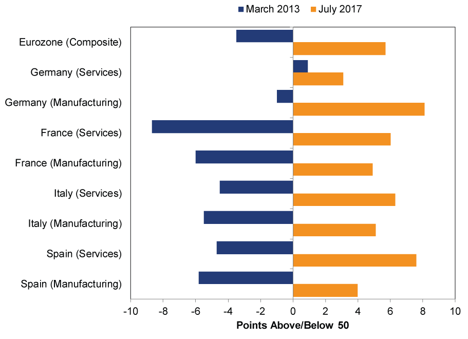 Chart of the Day: The Eurozone’s Journey From the Abyss  MarketMinder  Fisher Investments