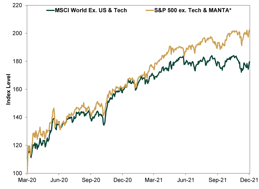 Why Use a Global Benchmark | MarketMinder | Fisher Investments