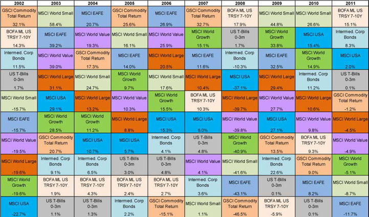 Past Performance Is No Guarantee of Future Results | MarketMinder