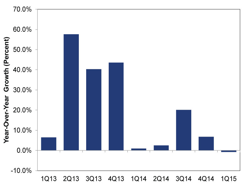 Japan: Rising Sun or False Dawn? | MarketMinder | Fisher Investments