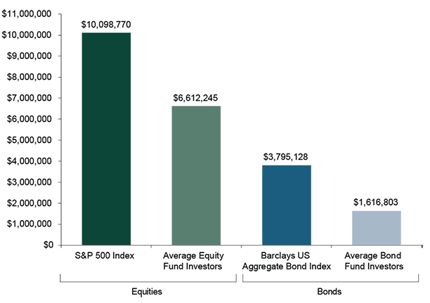 Comfortable Retirement Income | Fisher Investments