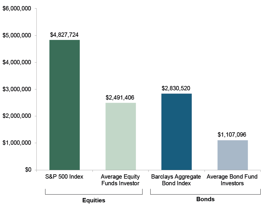 ETFs vs. Mutual Funds | Fisher Investments