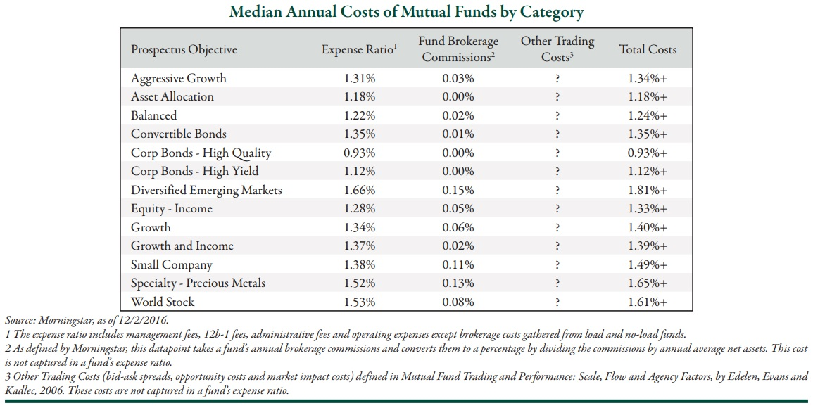 Retirement Diversification | Fisher Investments