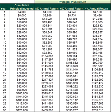 Retirement Strategy | Fisher Investments