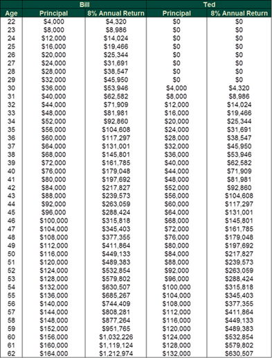 Retirement Strategy | Fisher Investments