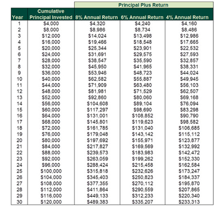 Retirement Tax Planning | Fisher Investments