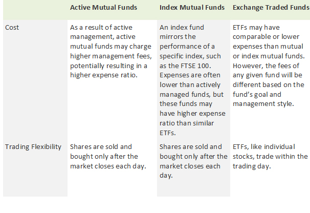 ETFs vs. Mutual Funds | Fisher Investments UK